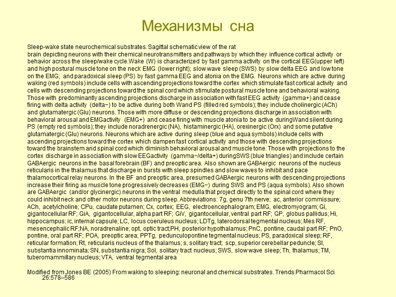 Механизмы сна Sleep-wake state neurochemical substrates. Sagittal schematic view of the rat brain depicting